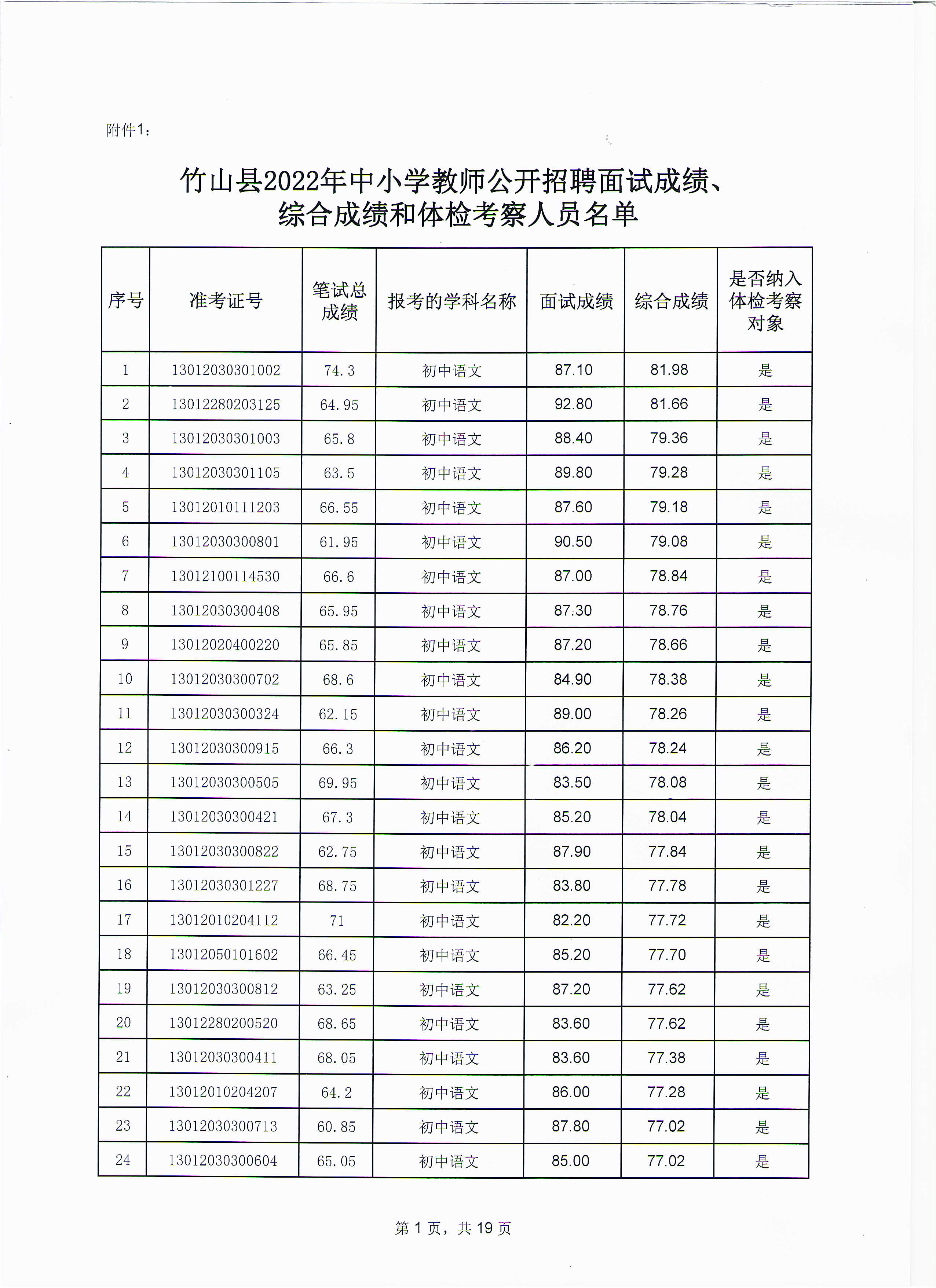 竹山县2022年中小学教师公开招聘面试成绩、综合成绩和体检考察公告图1